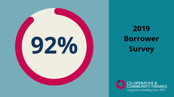 2019 Borrower Survey