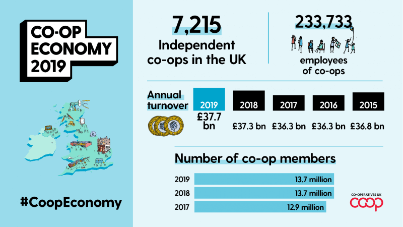 2019CoopEconomy