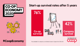 co-op_economy_2020_resilience